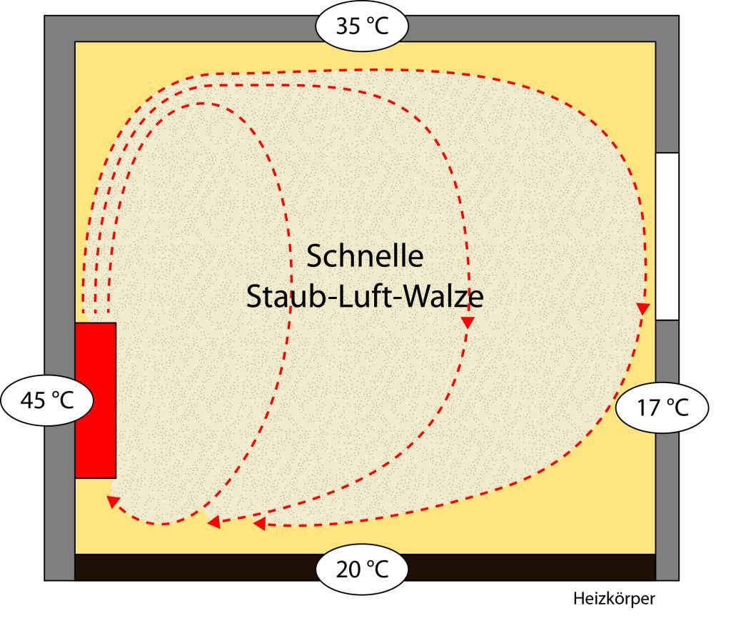 IGR, Innovationsgemeinschaft Raumklimasysteme, Flächenheizung, Flächenkühlung, Deckenheizung, Deckenkühlung, Heizkörper